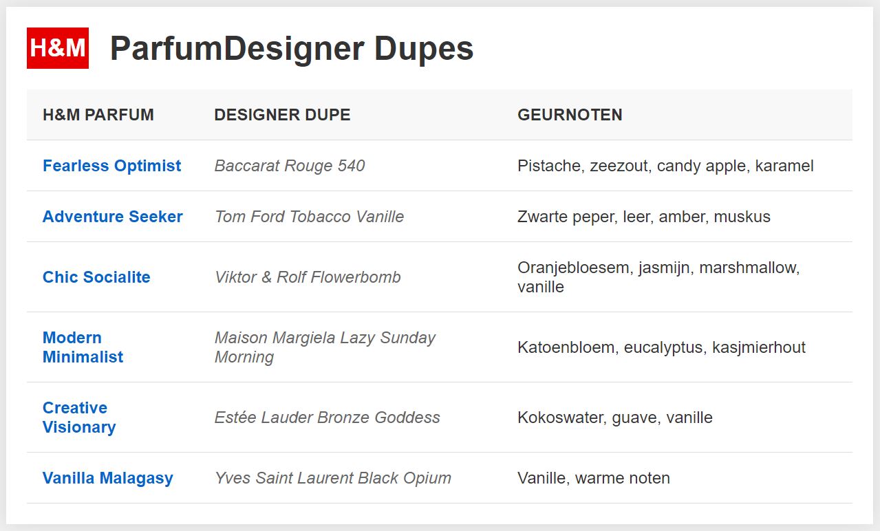 HM Parfum Dupes